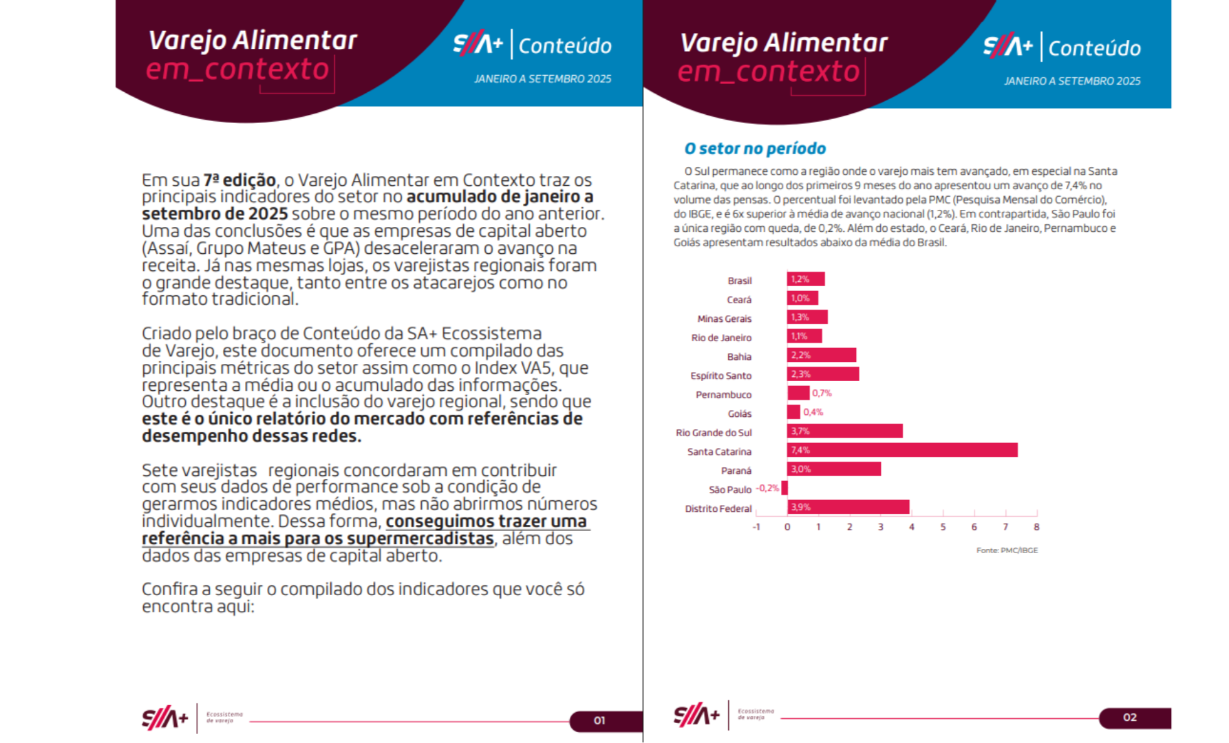 Varejo Alimentar em Contexto
