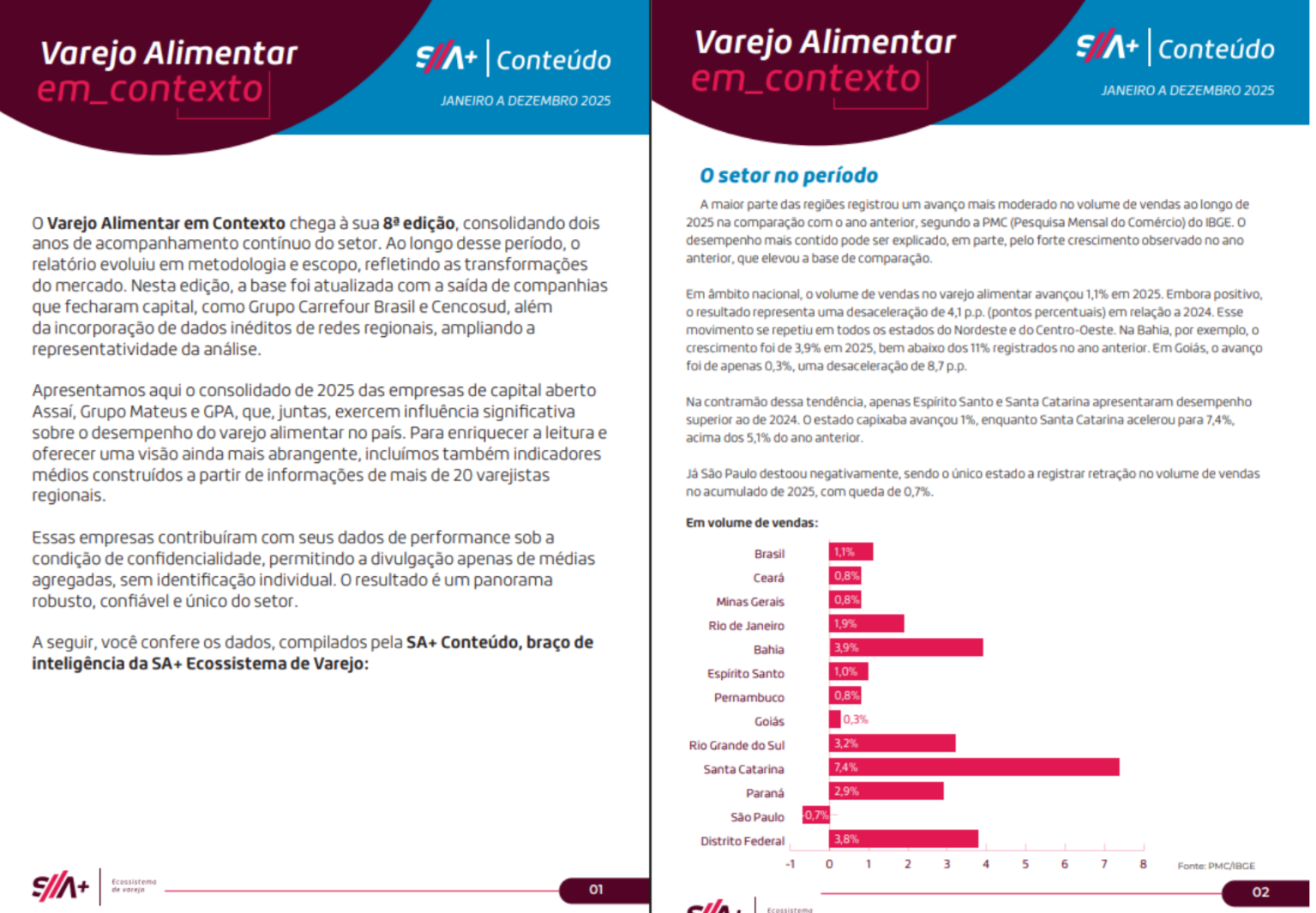 Varejo Alimentar em Contexto