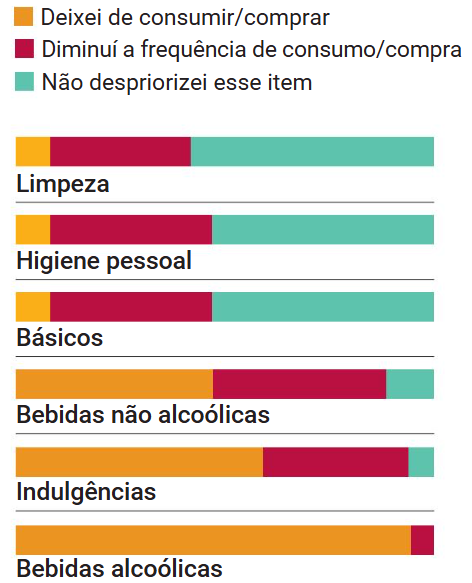 Pesquisa Global de Saúde e Bem-Estar NIQ 2025