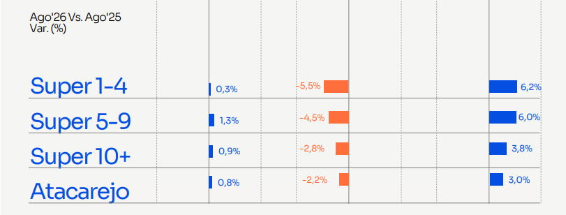 Gráfico scanntech formato agosto 2026