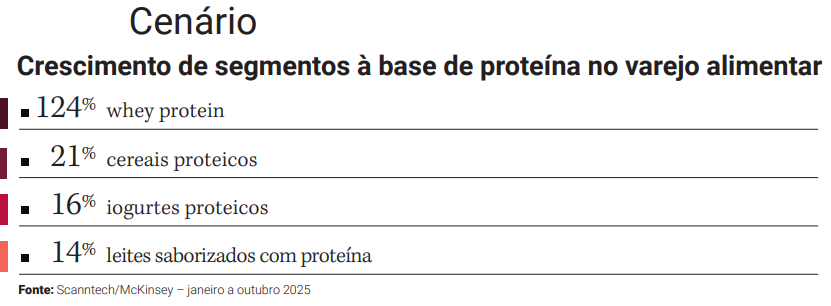 Dados Scanntech