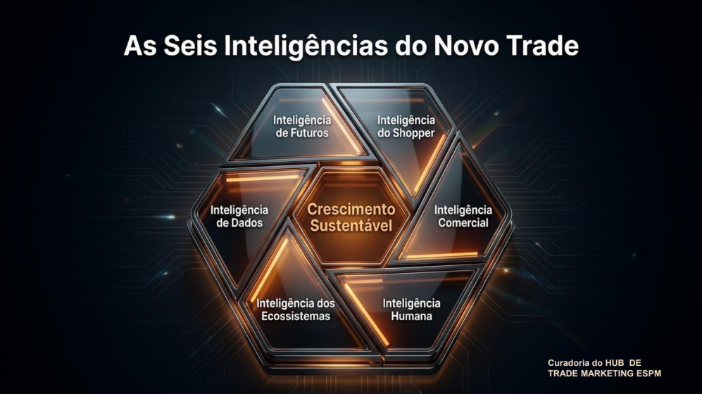 As seis inteligências do novo trade